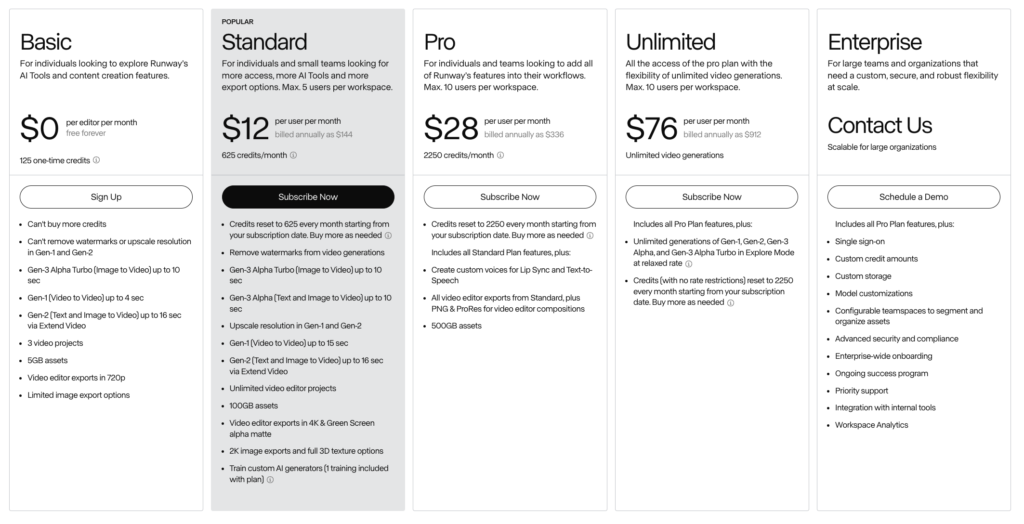 Runway Pricing